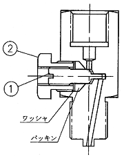 操作の説明